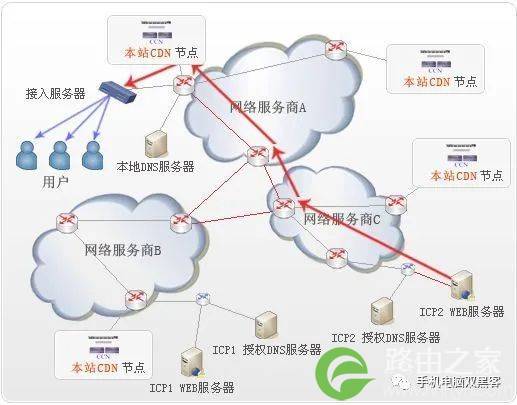 黑客查找网站真实IP的方法