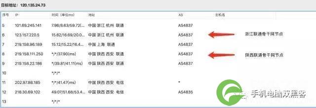 黑客查找网站真实IP的方法