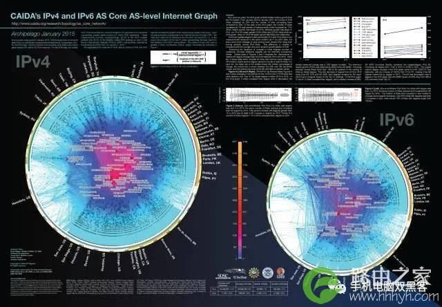 黑客查找网站真实IP的方法