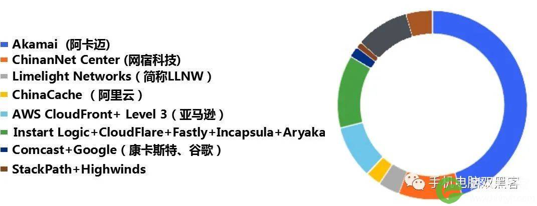 黑客查找网站真实IP的方法