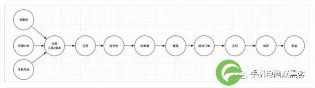 黑客查找网站真实IP的方法