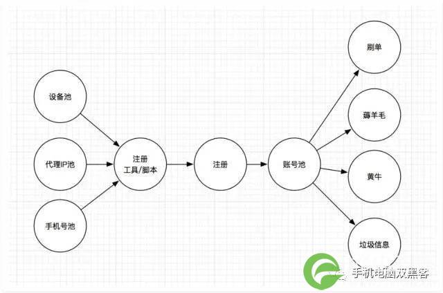 黑客查找网站真实IP的方法