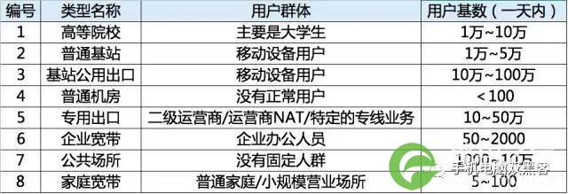 黑客查找网站真实IP的方法