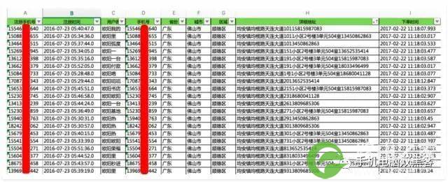 黑客查找网站真实IP的方法