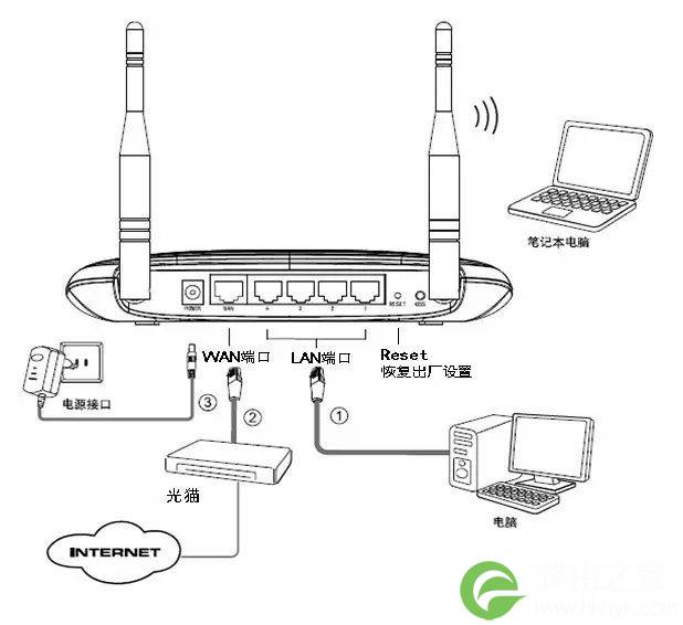 路由器怎么设置菜鸟必看的无线路由器设置教程