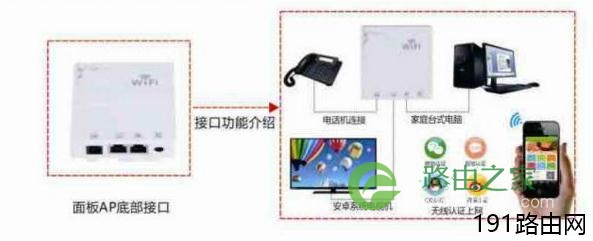 别墅无线WiFi覆盖解决方案