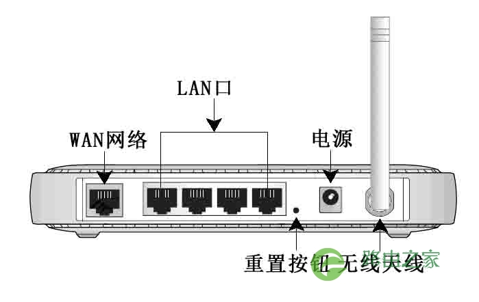 192.168.1.1路由器设置 - 192.168.0.1登录入口