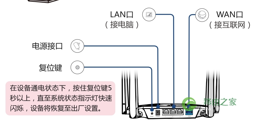 moshujia.com魔术家路由器安装示意图