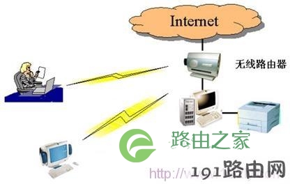 局域网