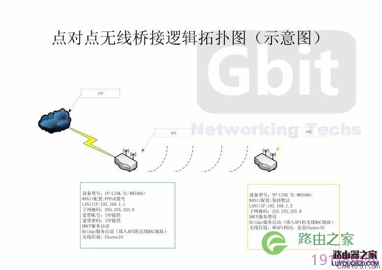 TP-LINK路由器桥接功能的设置操作步骤