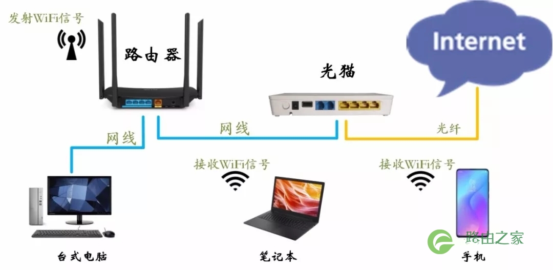 猫和路由器的区别图解