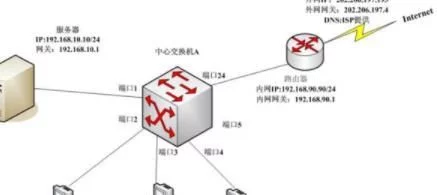 软路由是什么意思?有什么作用?