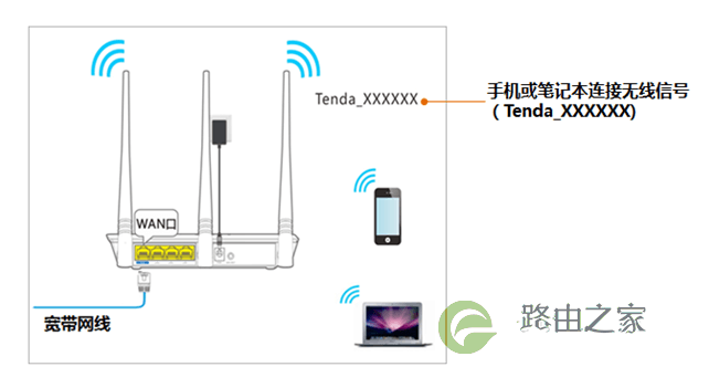 腾达路由器 tendawifi.com手机登陆设置管理页面