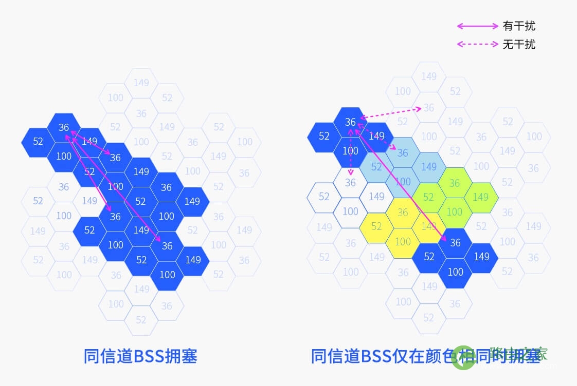 普联平民WiFi6上市：TL-XDR3020 AX3000双频全千兆无线路由器 定价399元