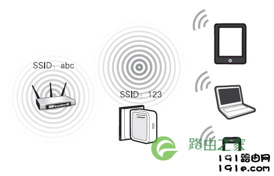 Bridge模式连接拓扑 Bridge模式连接拓扑