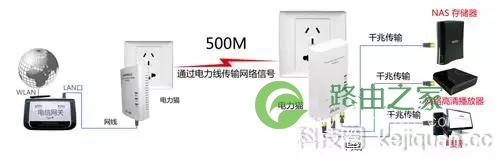 WiFi慢的很？是你路由器设错了！