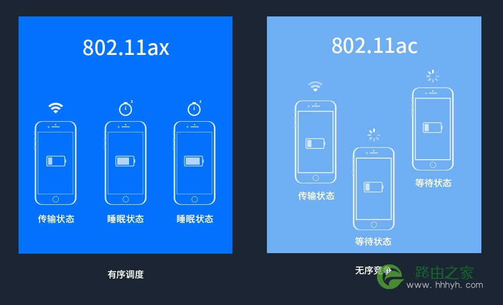 普联平民WiFi6上市：TL-XDR3020 AX3000双频全千兆无线路由器 定价399元