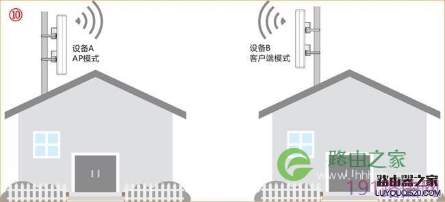 腾达(Tenda)O5V1.0-如何设置一键桥接？11