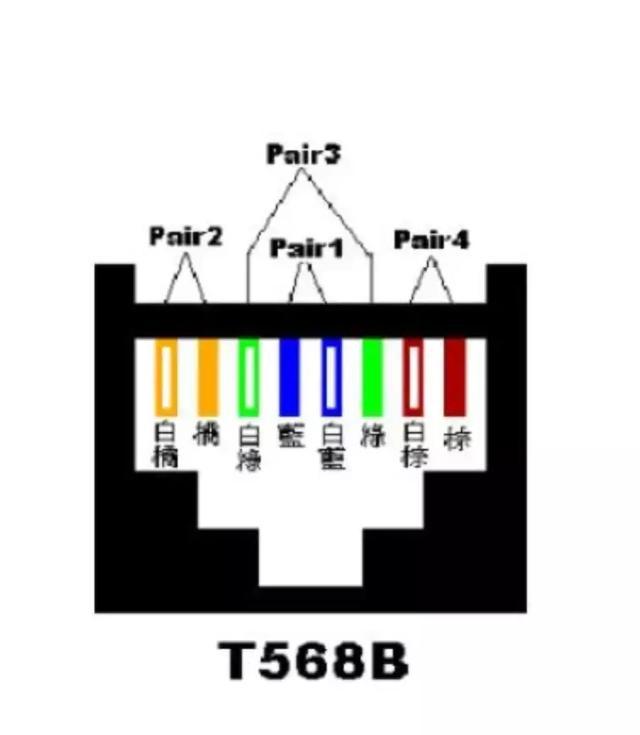 一根网线的选择:网线用错了,你买再好的路由器都没用