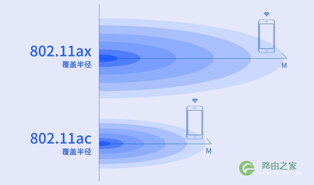 普联平民WiFi6上市：TL-XDR3020 AX3000双频全千兆无线路由器 定价399元