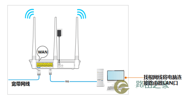 腾达路由器 tendawifi.com手机登陆设置管理页面
