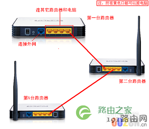 2个或多个路由器有线连接怎么设置