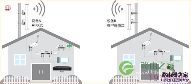 腾达(Tenda)O5V1.0-如何设置一键桥接？10