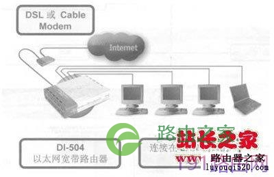 D-Link无线路由器设置具体步骤图解