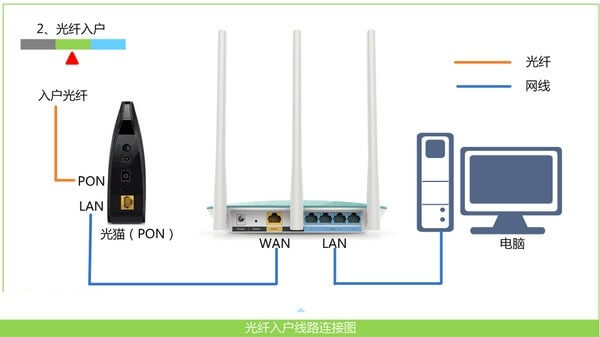 手机wifi连接上 但不能上网怎么办?