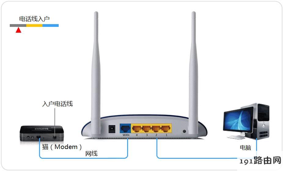 新生福利 | 寝室专属WiFi设置