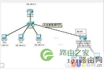 路由器和光纤猫（宽带猫）ip地址冲突怎么办？