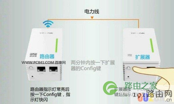 电力猫怎么安装 电力猫路由安装步骤图解