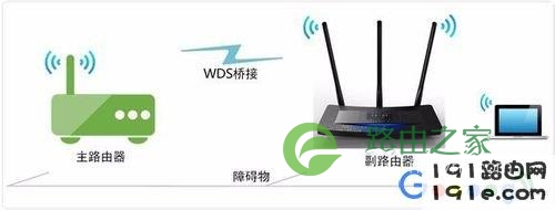 路由器的无线桥接配置