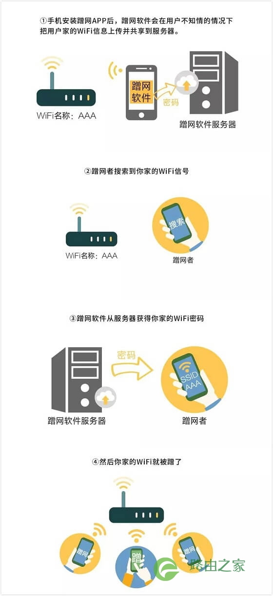 如何防止别人蹭网？路由器防蹭网设置图文教程