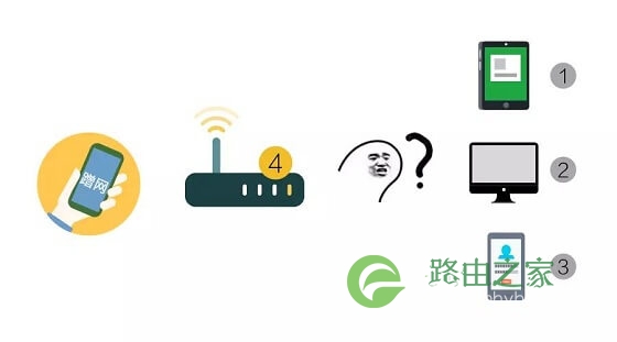 如何防止别人蹭网？路由器防蹭网设置图文教程