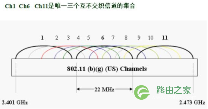 闲置路由器如何利用，变废为宝有妙招！