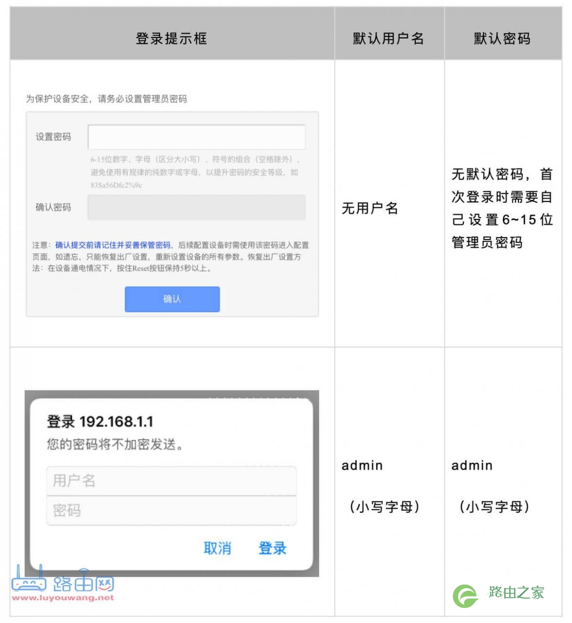 手机无法打开登录192.168.1.1怎么办?