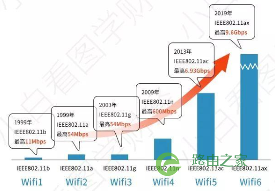 科普：Wi-Fi简史 WiFi的前生今世