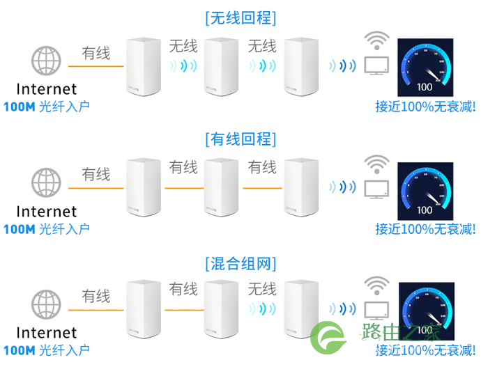 双11路由器选购推荐