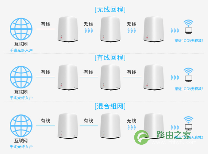 双11路由器选购推荐