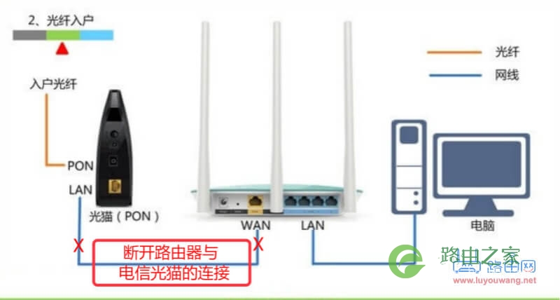 192.168.1.1打开的是中国联通登录页面