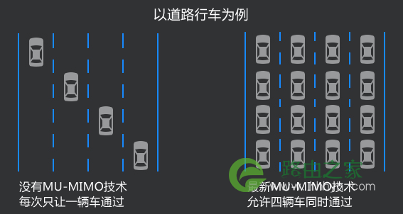 如何选择合适的无线路由器？