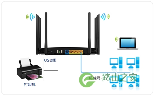 TP-Link TL-WDR4900 无线路由器打印机设置指南