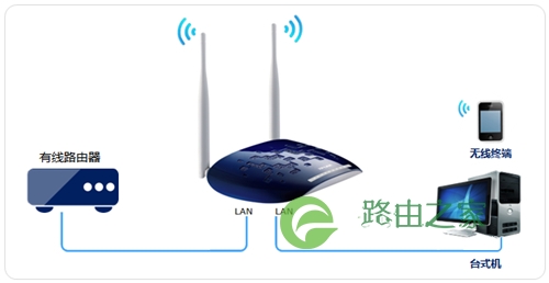 TP-Link TL-WR1041N 无线路由器无线AP使用和设置