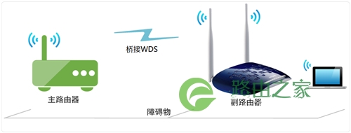 TP-Link TL-WR1041N 无线路由器无线桥接（WDS）设置指南