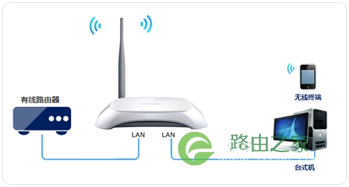 TP-Link TL-WR740N 无线路由器当作无线交换机使用设置方法