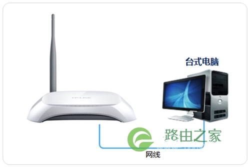 TP-Link TL-WR740N 无线路由器当作无线交换机使用设置方法