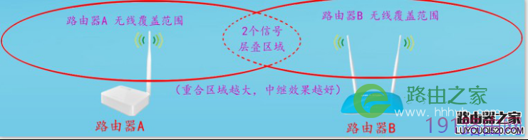 LB-LINK必联路由器【无线中继】设置教程