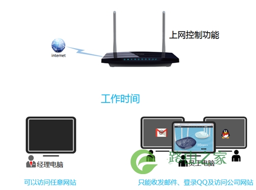 TP-Link TL-WDR3310 无线路由器上网控制管控网络权限教程