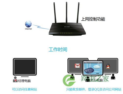 TP-Link TL-WR2041N V1 无线路由器上网控制管控网络权限指南 路！